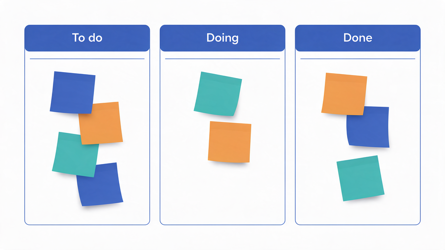 Een bord met post-its erop, in drie vlakken: "To do", "Doing" en "Done". Ter visualisatie van overzichtelijke processen.